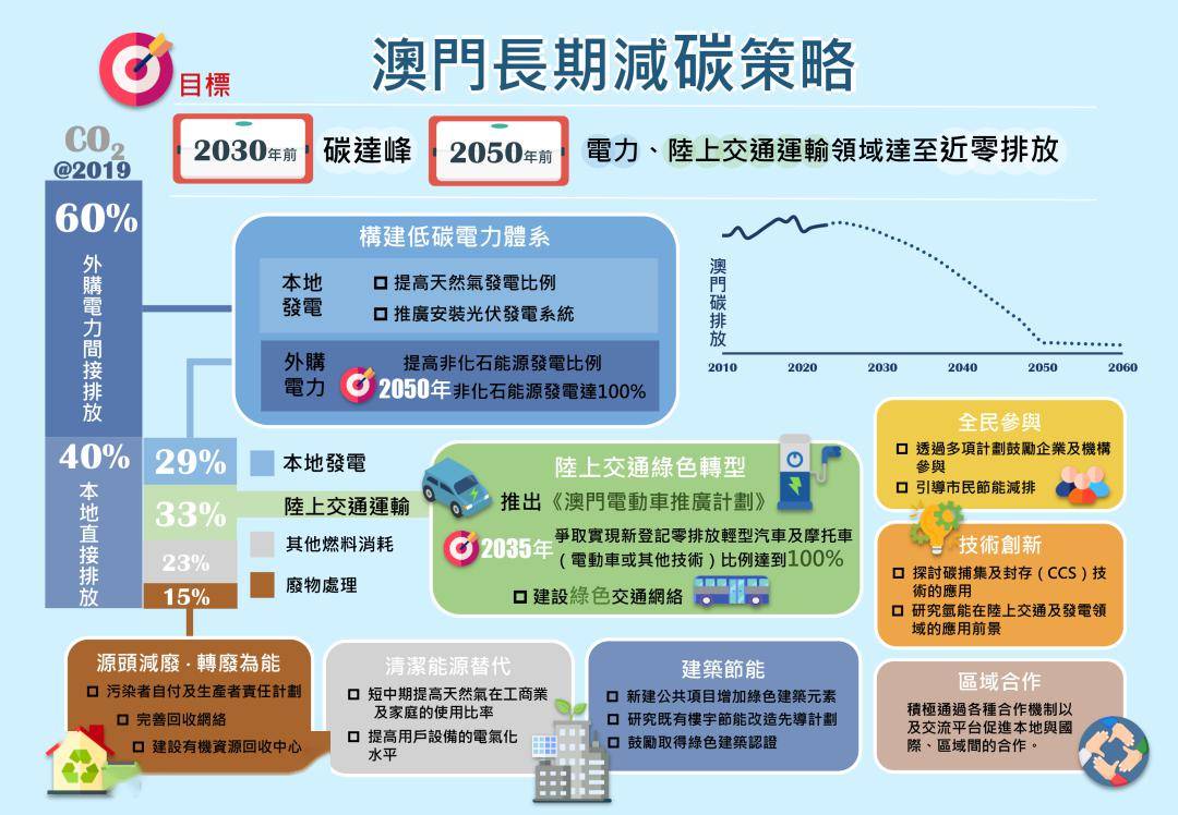 2025年澳门与香港正版免费资料资本仔细释义、解释与落实