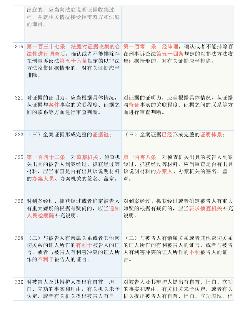 2025新澳门正版免费大全实用释义、解释与落实