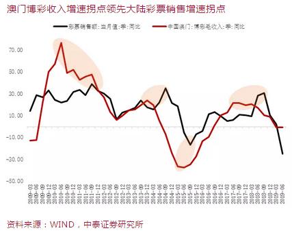 -2025年香港和澳门精准免费大全实证释义、解释与落实