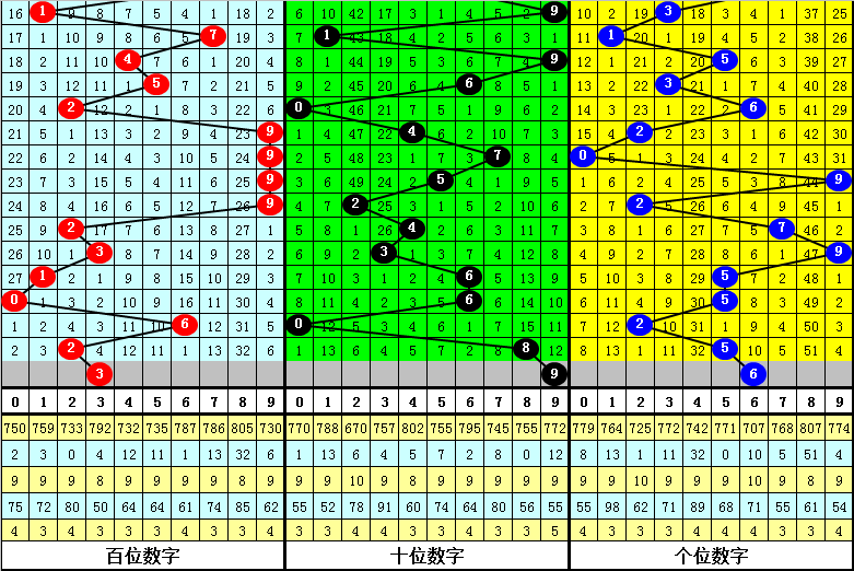 三肖必中特三肖中特期期准仔细释义、解释与落实