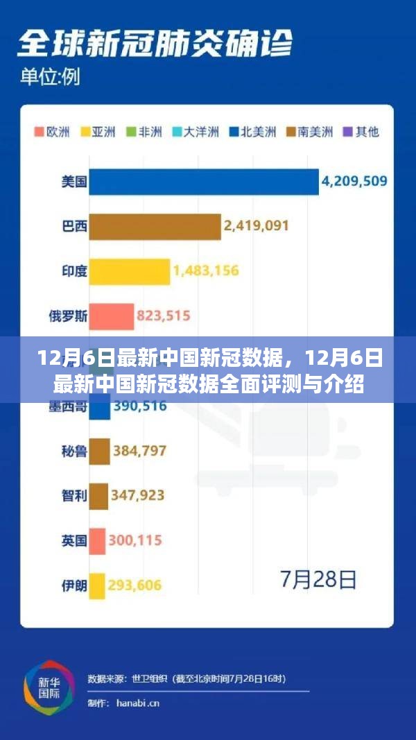 疫情最新数据大解析