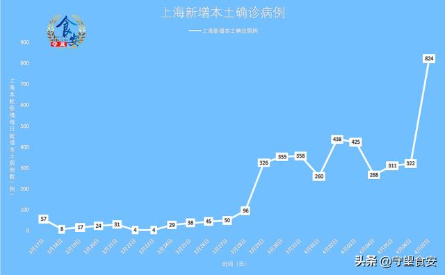 上海最新疫情形势分析