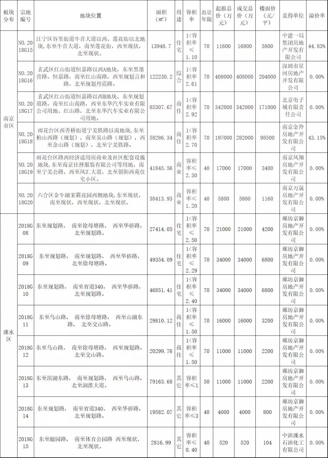 南京最新情况概览