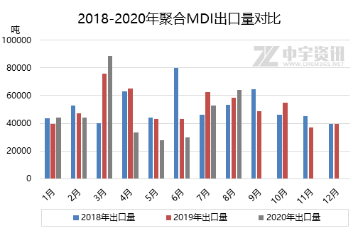 e的最新数据解析与展望